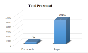 Total Processed: Documents - 702. Pages - 10,160.